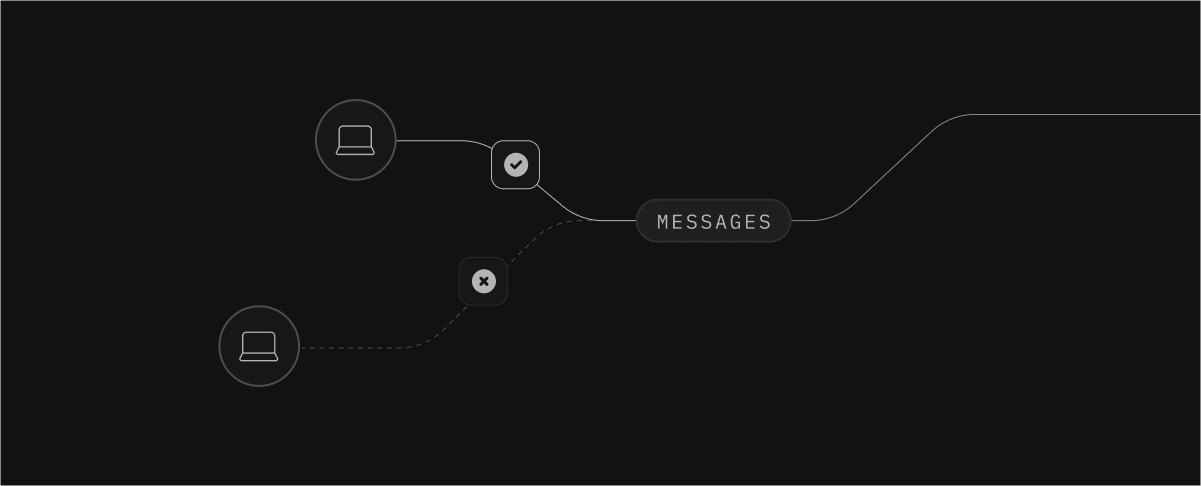 supabase realtime broadcast and presence authz