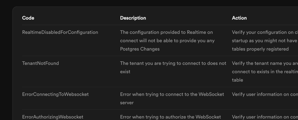 Realtime Error Codes